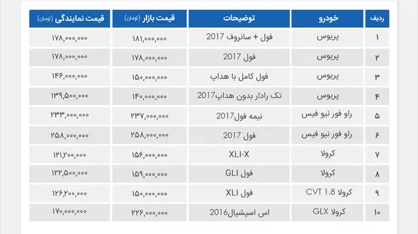 قیمت خودرو های تویوتا در بازار تهران + جدول قیمت