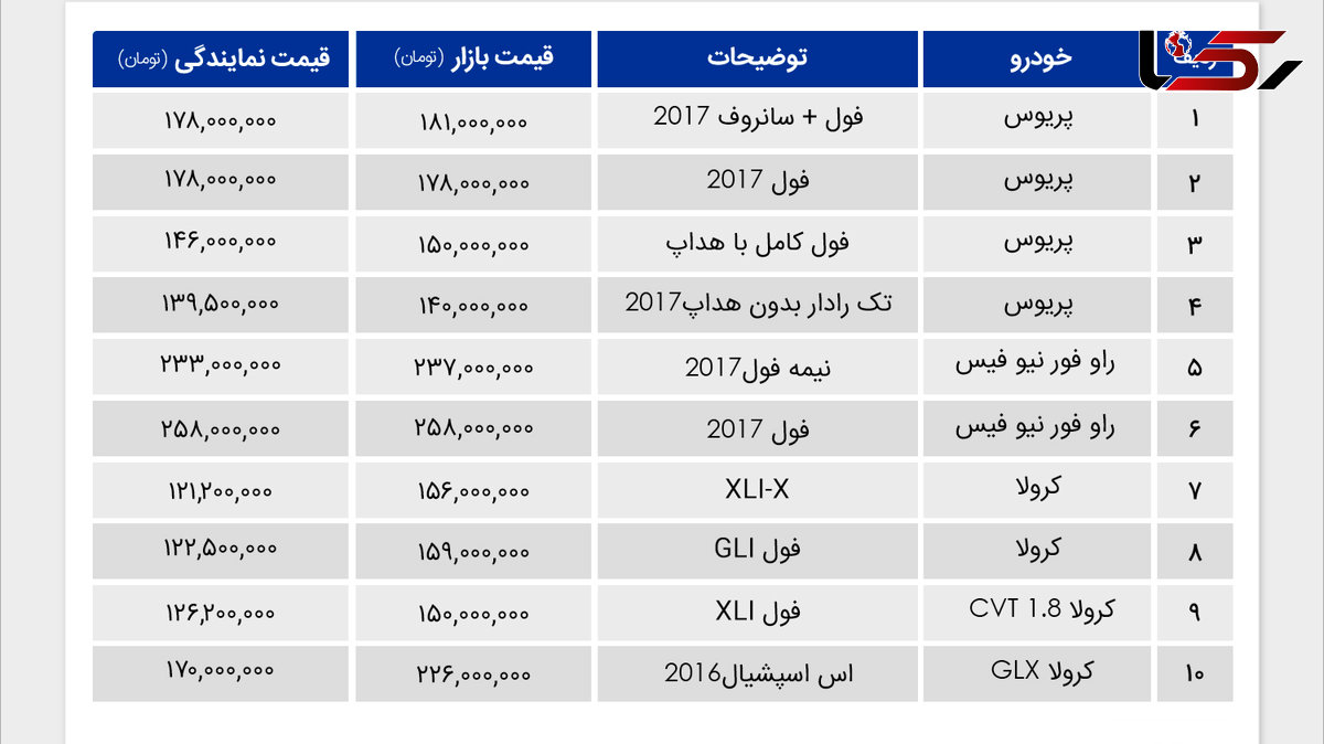 قیمت خودرو های تویوتا در بازار تهران + جدول قیمت