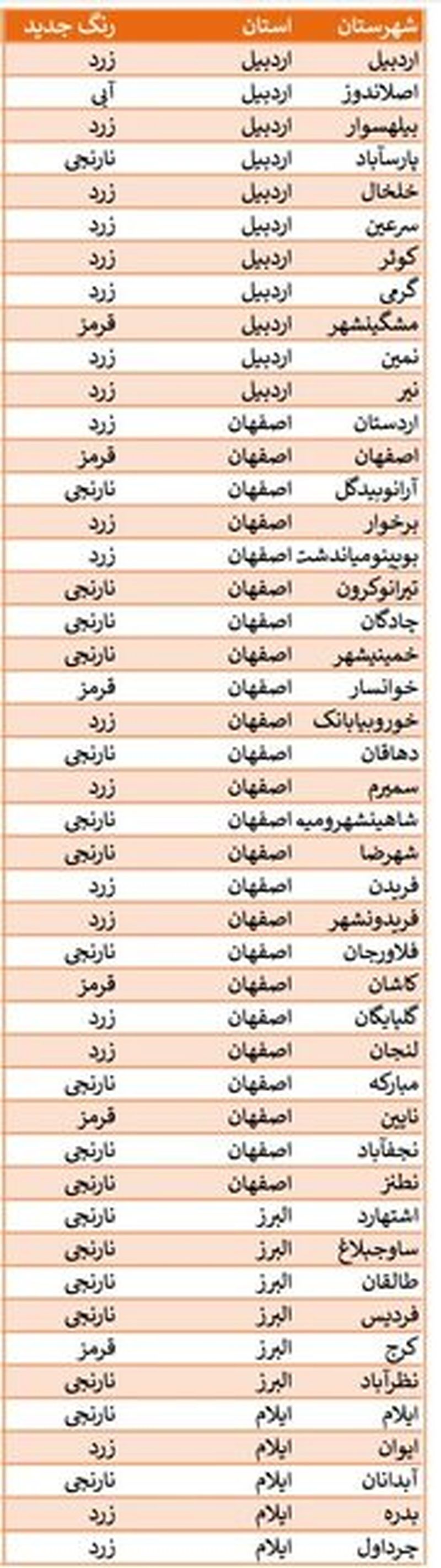 محدودیت های کرونایی 