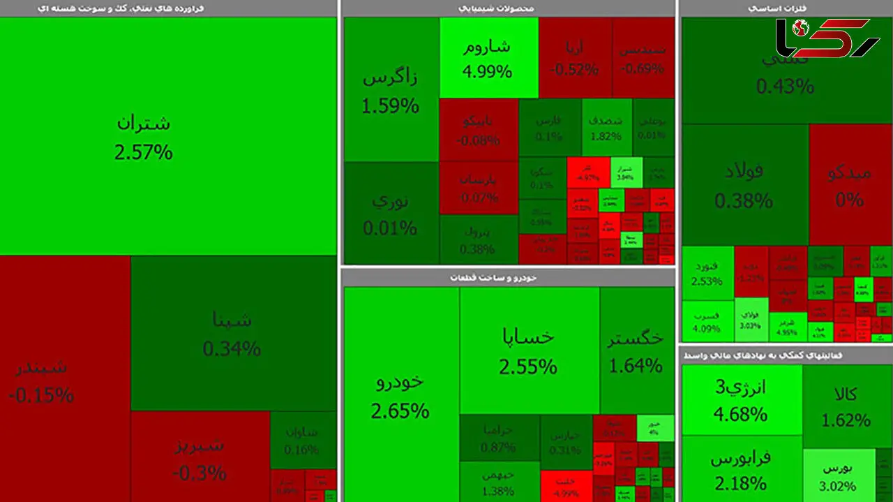 بورس امروز با رشدی خفیف شروع کرد + جدول نمادها