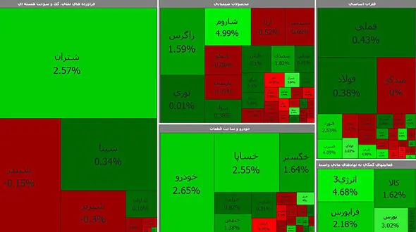 بورس امروز با رشدی خفیف شروع کرد + جدول نمادها