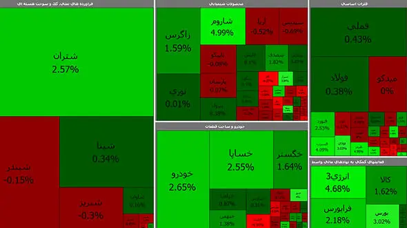بورس امروز با رشدی خفیف شروع کرد + جدول نمادها