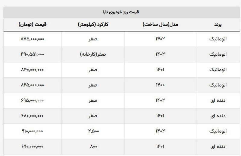 قیمت خودرو + قیمت تارا