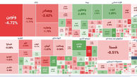 بورس امروز در سایه اظهارات وزیر اقتصاد منفی شد + نمادها