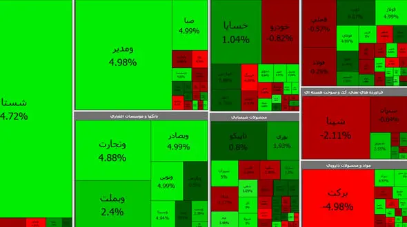 شستا شاخص بورس امروز را در دست گرفت / دوشنبه 7 تیر ماه + جدول نمادها