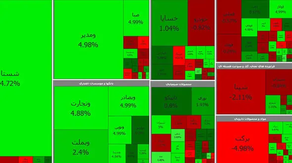 شستا شاخص بورس امروز را در دست گرفت / دوشنبه 7 تیر ماه + جدول نمادها