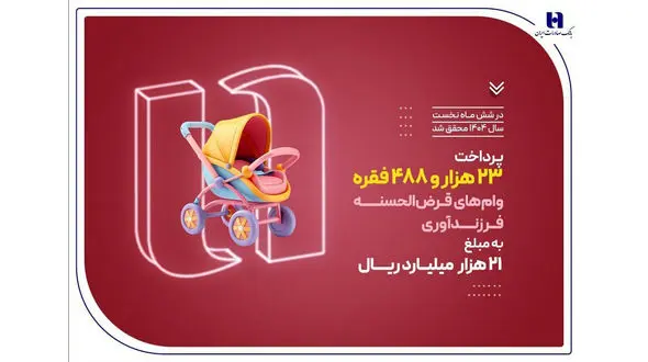 پرداخت ۲۳ هزار وام فرزندآوری توسط بانک صادرات ایران در نیمه نخست سال ۱۴۰۴