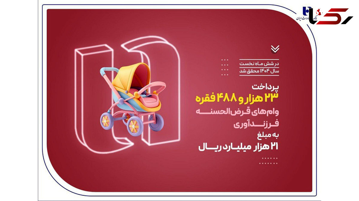 پرداخت ۲۳ هزار وام فرزندآوری توسط بانک صادرات ایران در نیمه نخست سال ۱۴۰۴