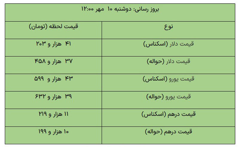  قیمت طلا، قیمت دلار، قیمت سکه و قیمت ارز / امروز دوشنبه 10 مهر 1402