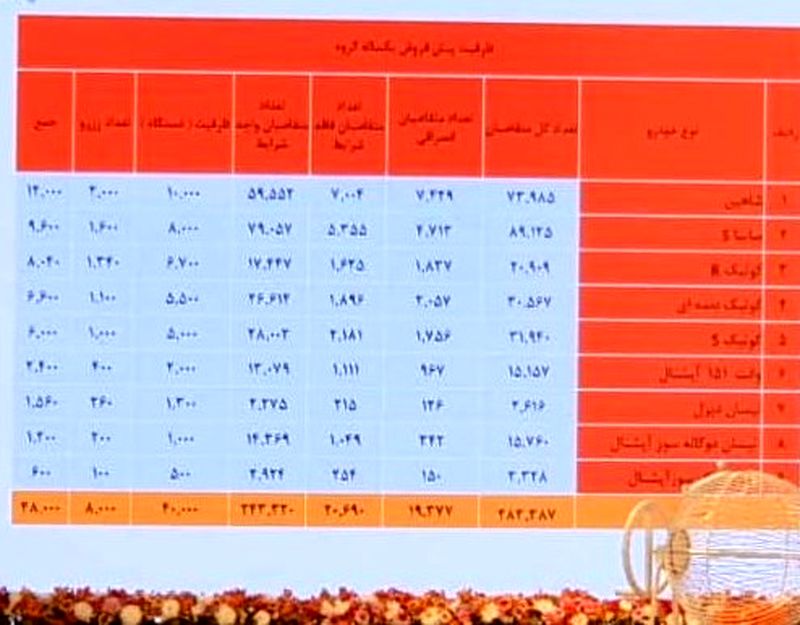 قرعه کشی سایپا