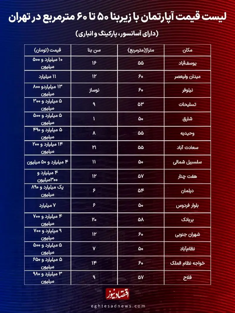 قیمت آپارتمان