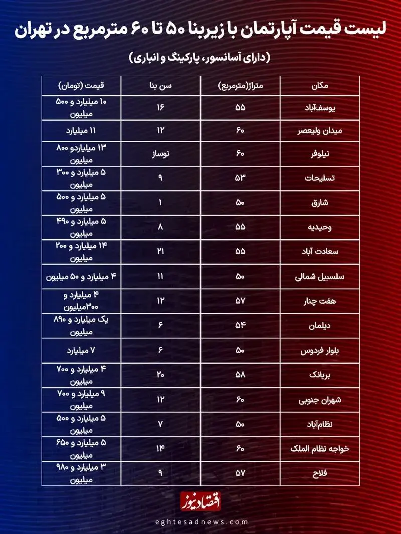 قیمت آپارتمان