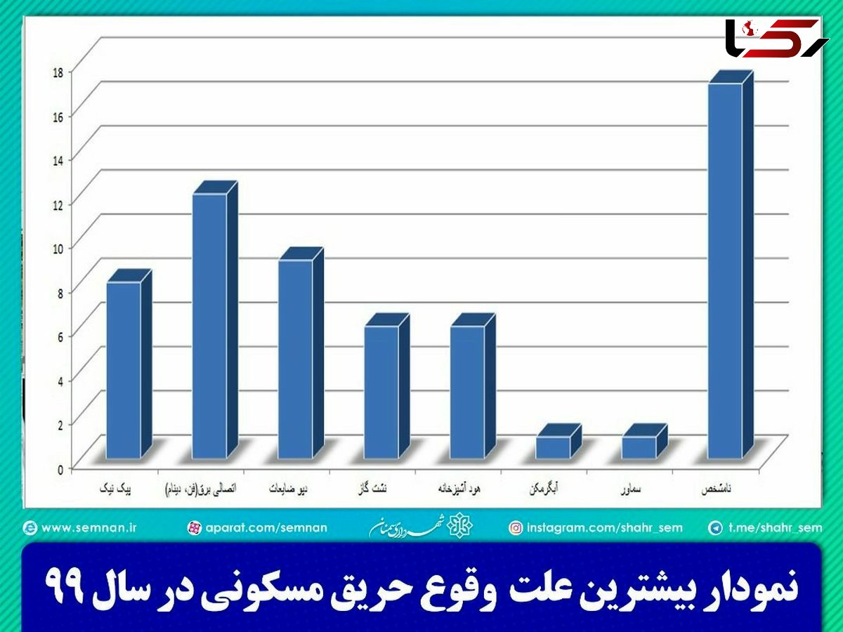 در منازل مسکونی از اتصال برق غافل نباشیم