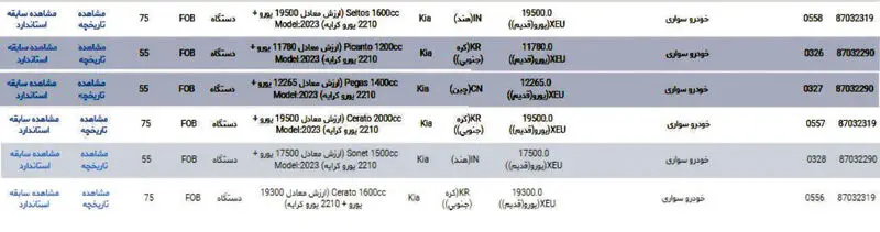 قیمت گمرکی خودروهای وارداتی