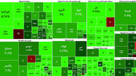 رشد شاخص بورس امروز به رکورد سال 1400 نزدیک شد + جدول نمادها