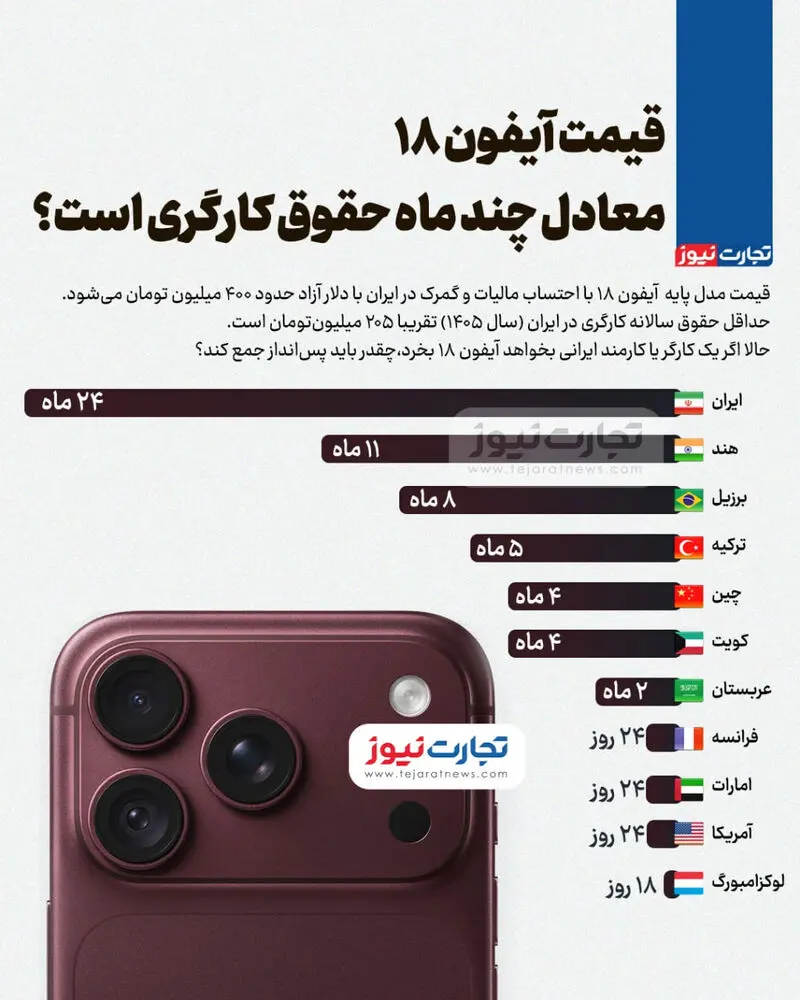 خرید آیفون 18