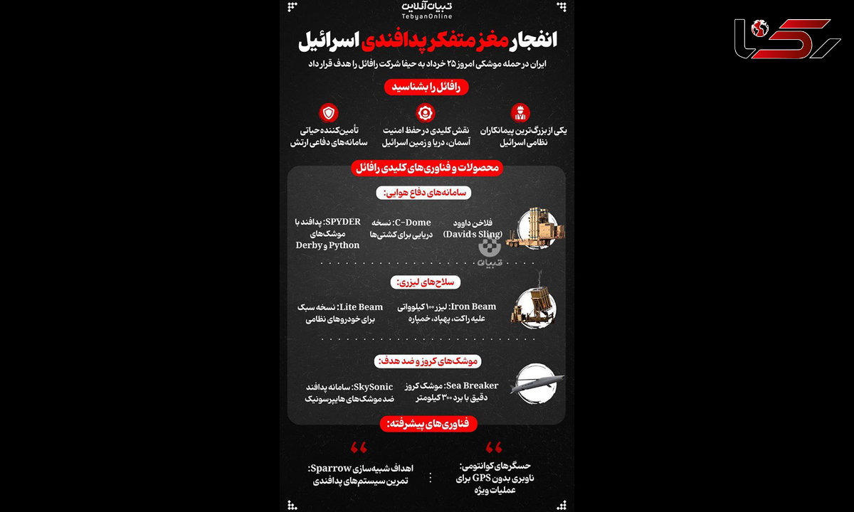 اینفوگرافی شرکت رافائل که امروز توسط ایران هدف قرار گرفت