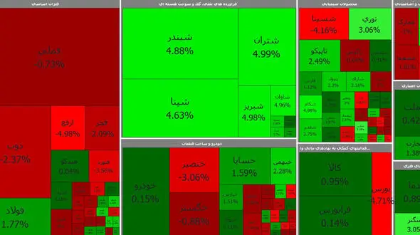 بورس آخرین روز هفته بد را خوب شروع کرد + جدول نمادها
