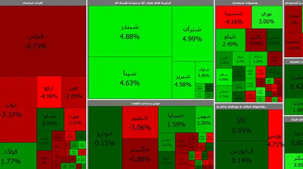 بورس آخرین روز هفته بد را خوب شروع کرد + جدول نمادها