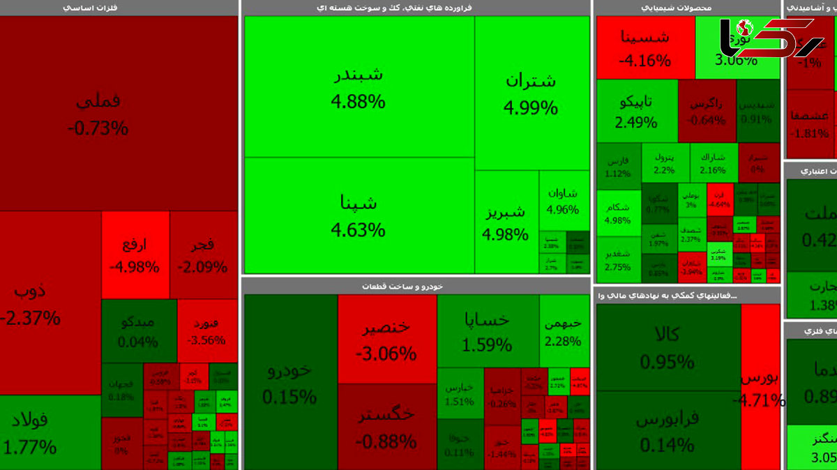 بورس آخرین روز هفته بد را خوب شروع کرد + جدول نمادها