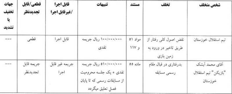 جریمه