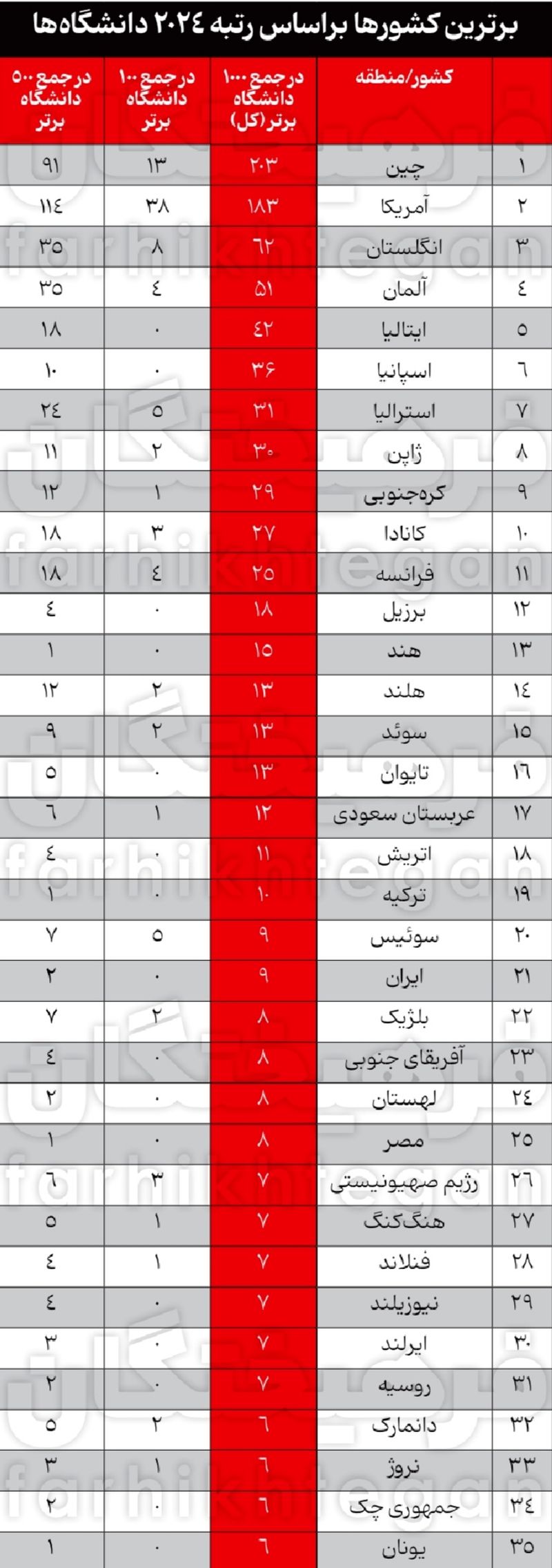 دانشگاه1