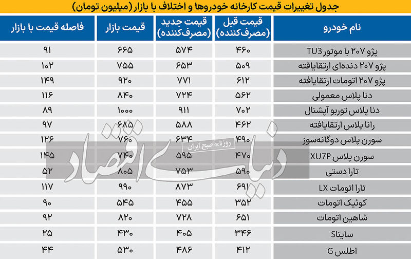 قیمت خودرو