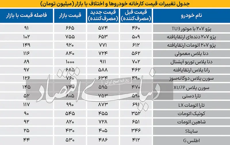 قیمت خودرو