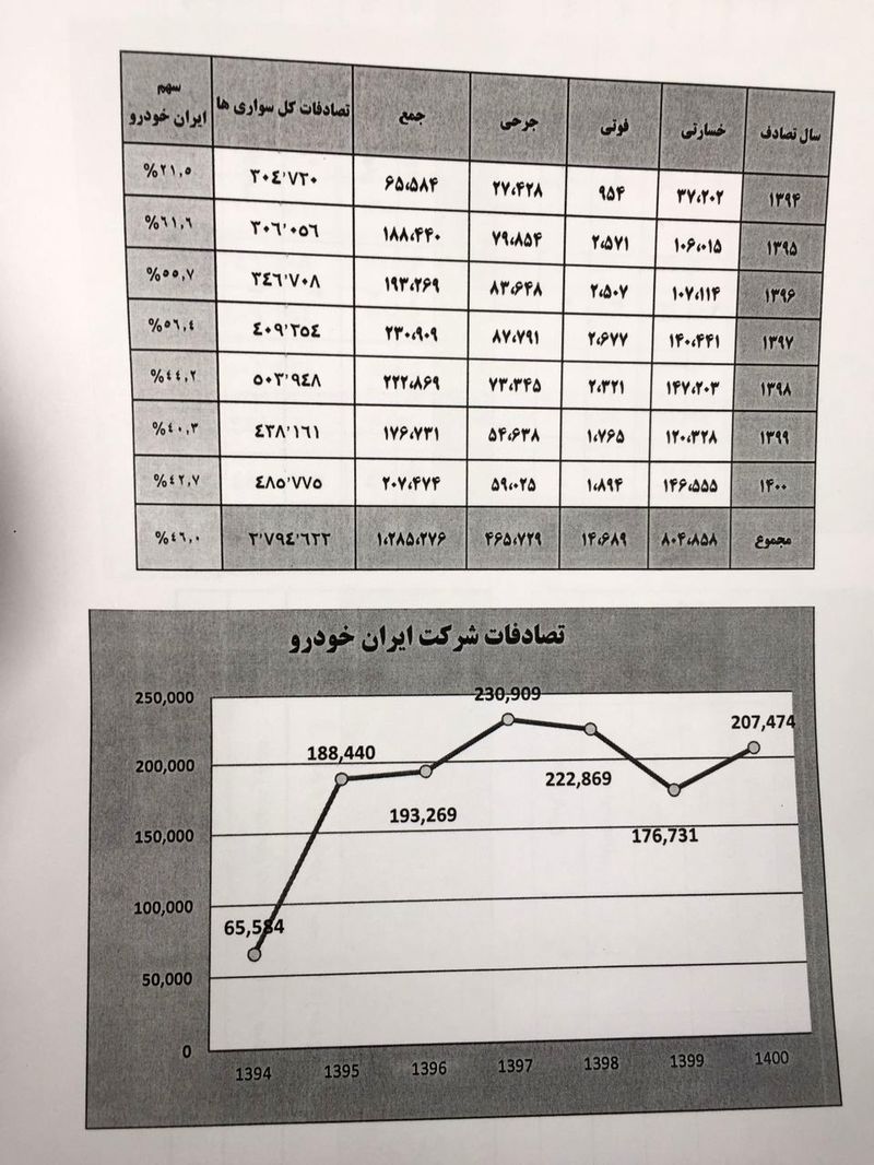 به اسم حمایت از تولید داخل با جان انسان ها بازی نکنیم / قانون باید اصلاح شود و برای پلیس نقش نظارتی قائل شود