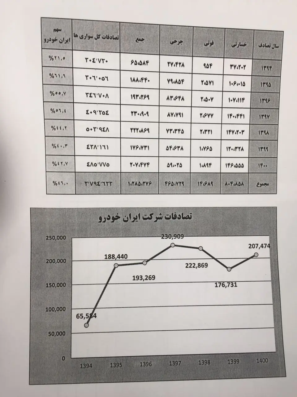 به اسم حمایت از تولید داخل با جان انسان ها بازی نکنیم / قانون باید اصلاح شود و برای پلیس نقش نظارتی قائل شود