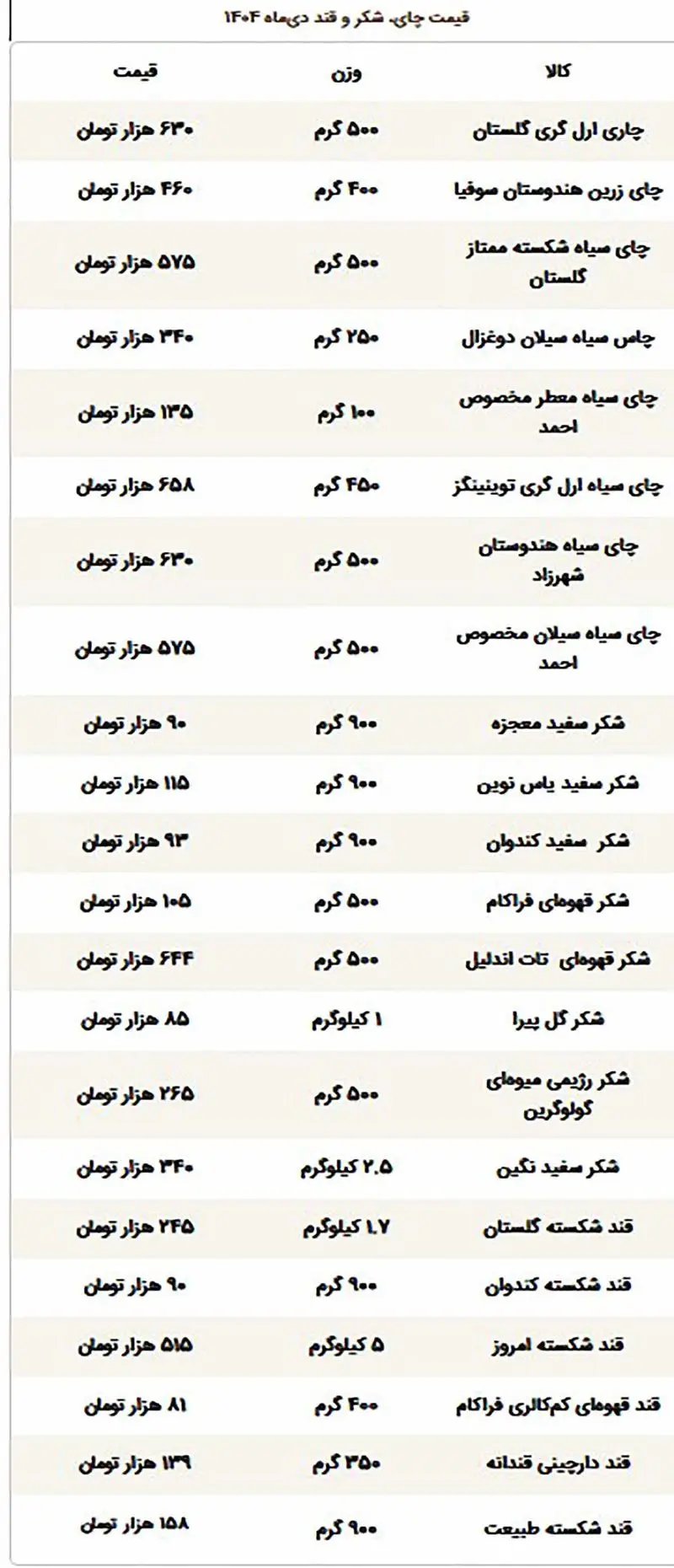  قیمت جدید چای، شکر و قند 