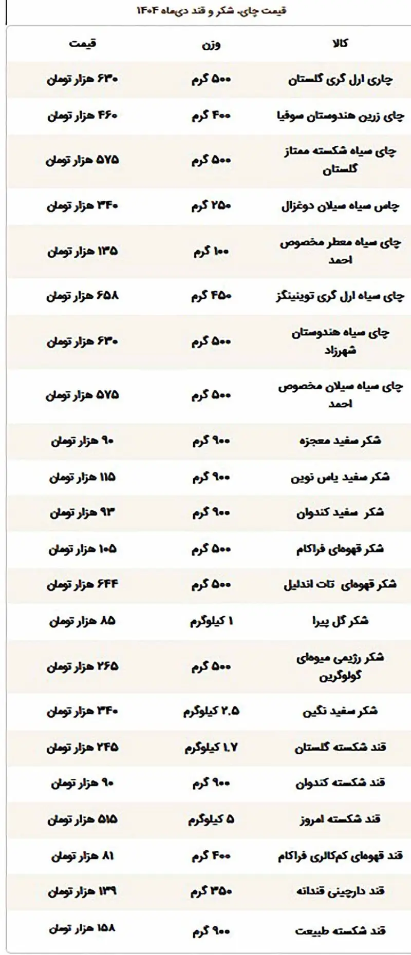  قیمت جدید چای، شکر و قند 