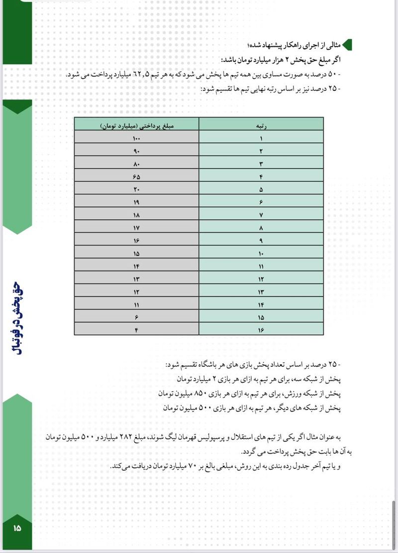 پیشنهاد ساکت برای حق پخش تلویزیونی