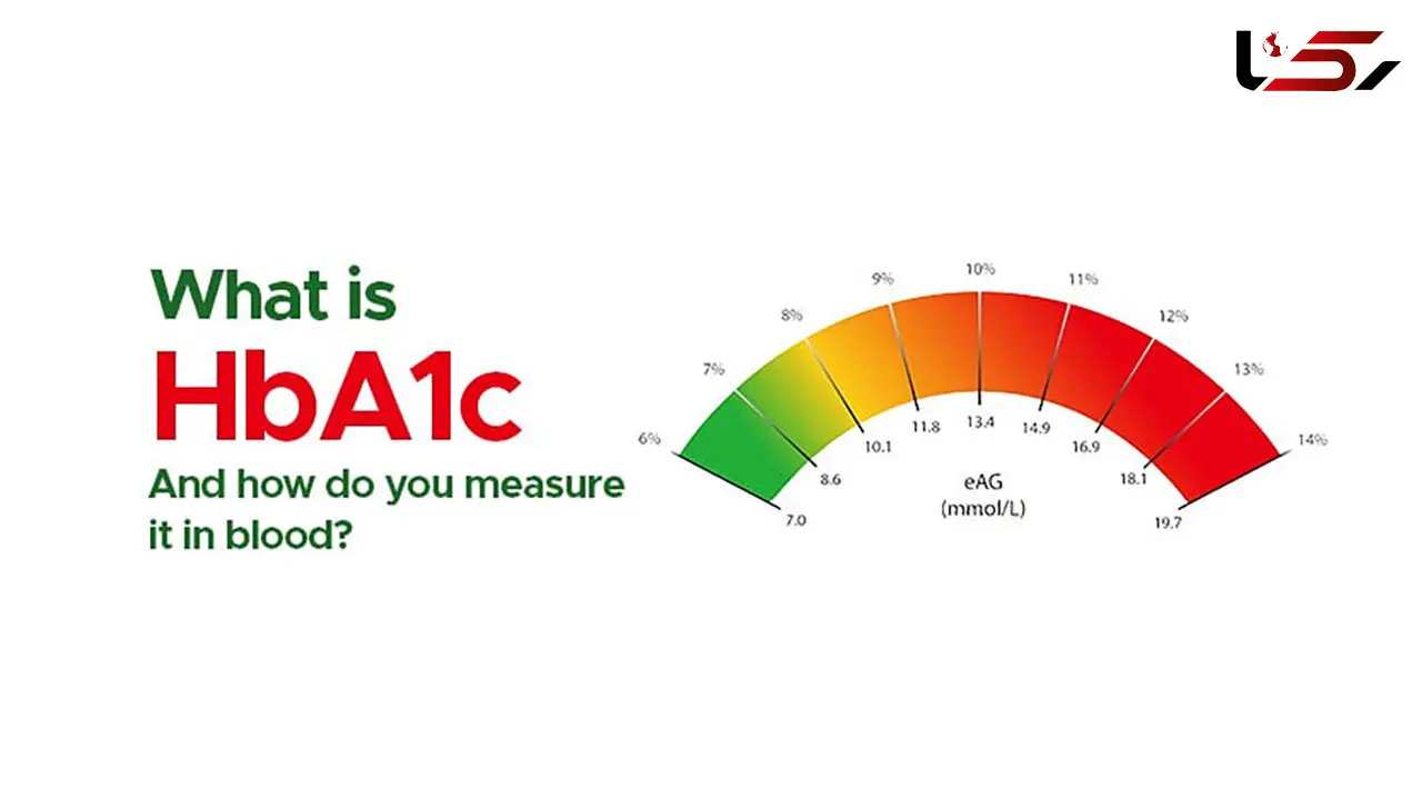 estimated average glucose چیست؟ 
