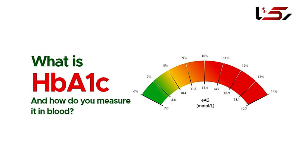 estimated average glucose چیست؟ 