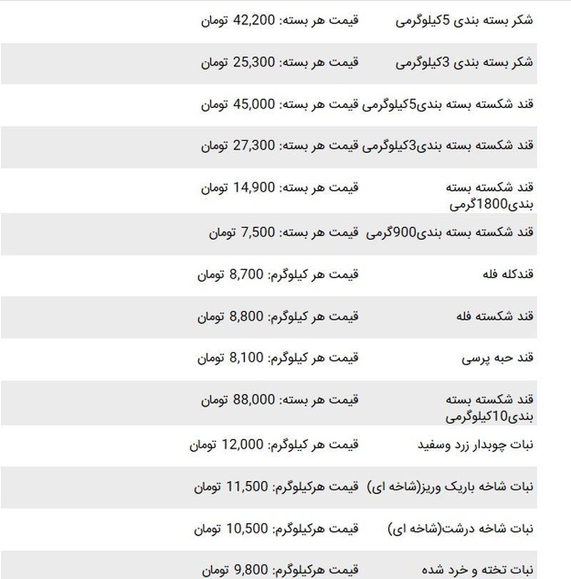 قیمت قند و شکر