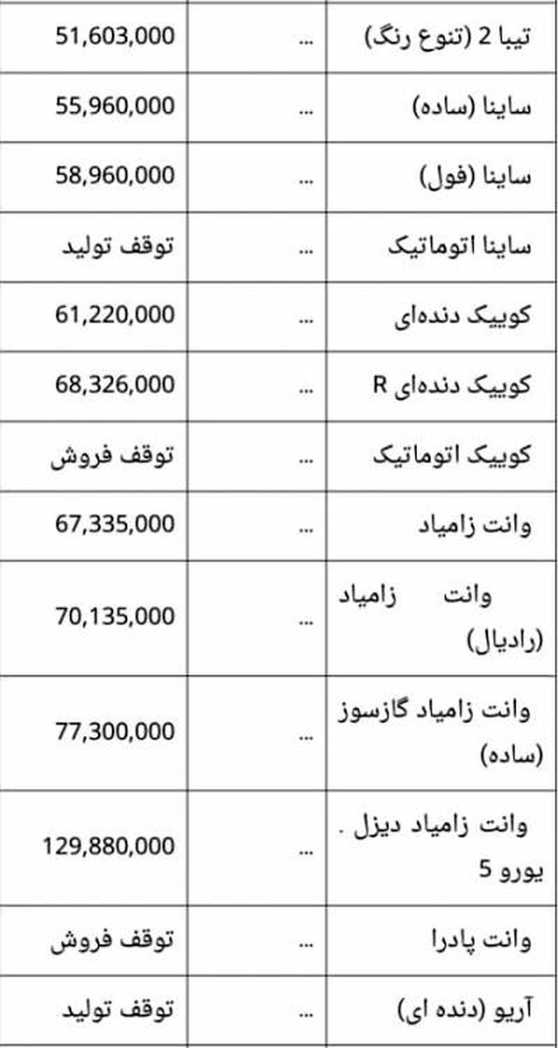 قیمت ماشین