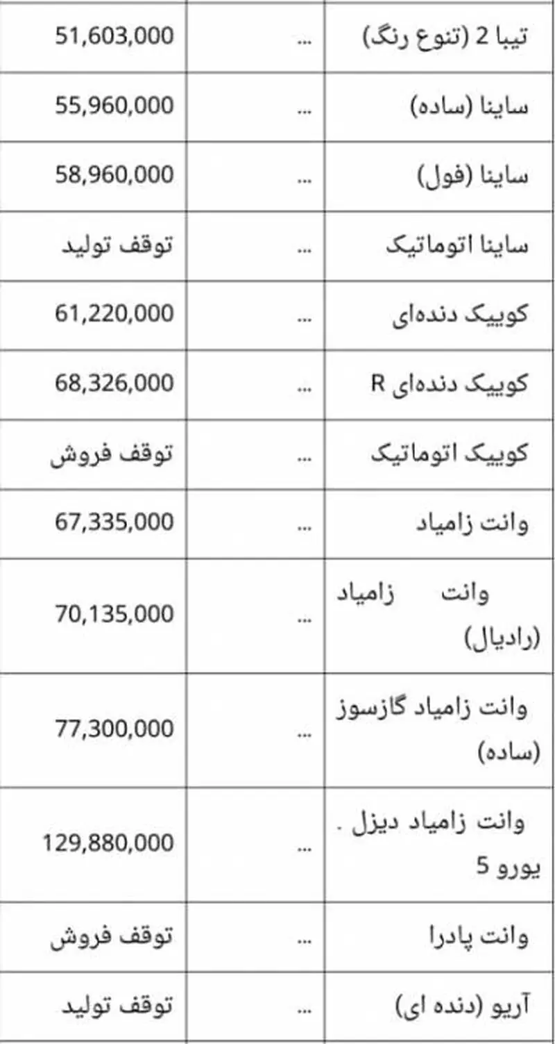 قیمت ماشین