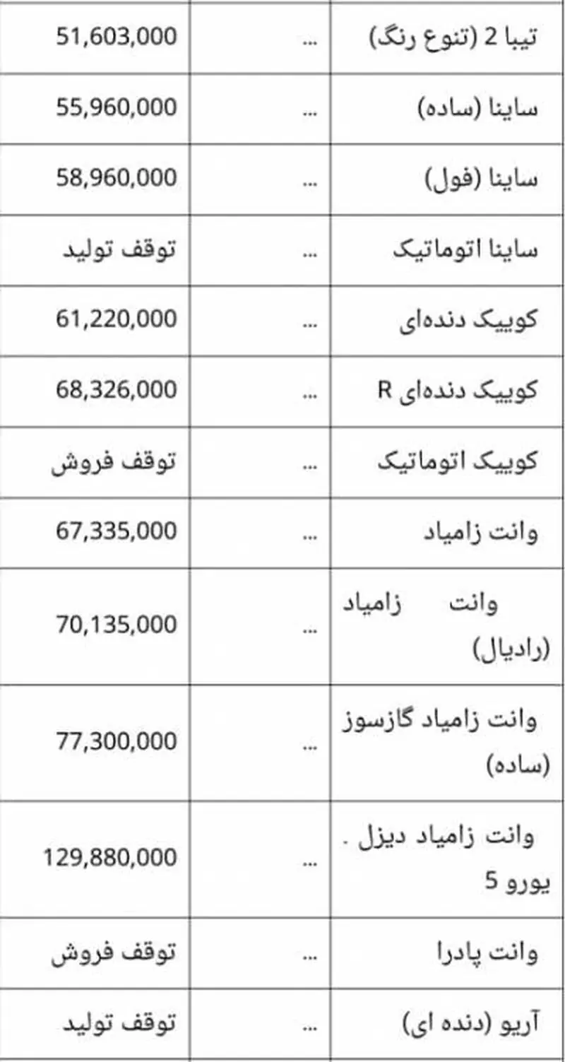 قیمت ماشین
