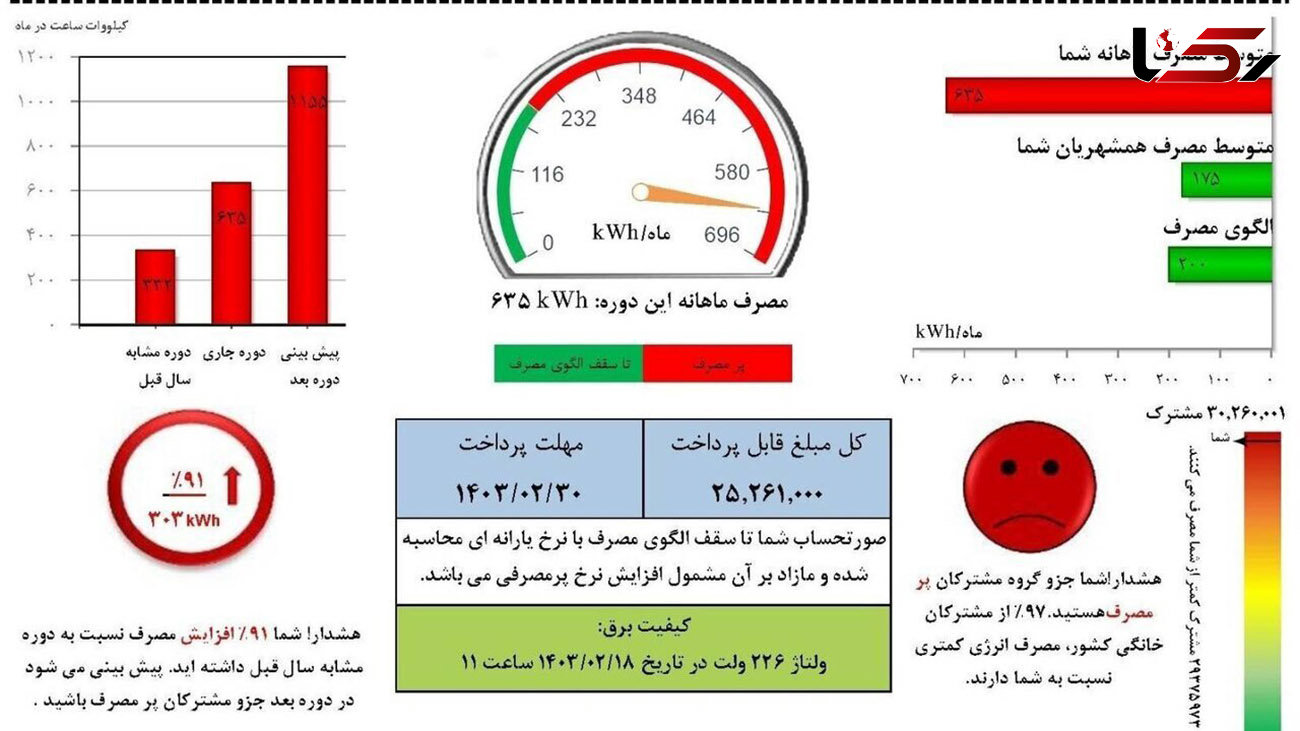 قبض برق پرمصرف ها تغییر کرد