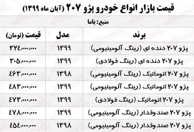 قیمت پژو 207