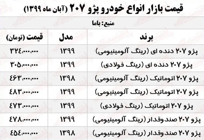 قیمت پژو 207