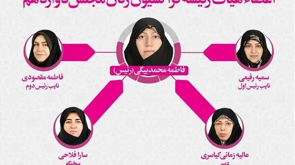 محمدبیگی رییس فراکسیون زنان مجلس دوازدهم شد