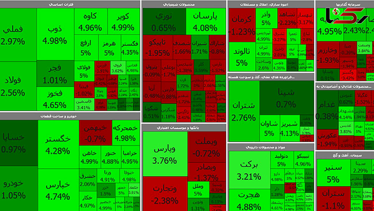 بورس امروز نوسانی شروع کرد / سهام پالایشی همچنان رو به افزایش + جدول نمادها