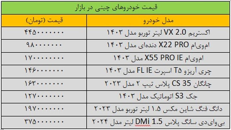 قیمت خودرو