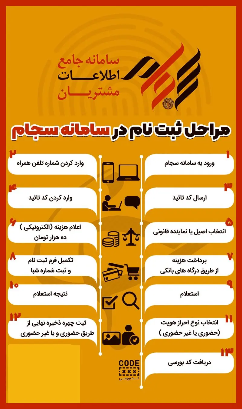 ثبت نام در سجام