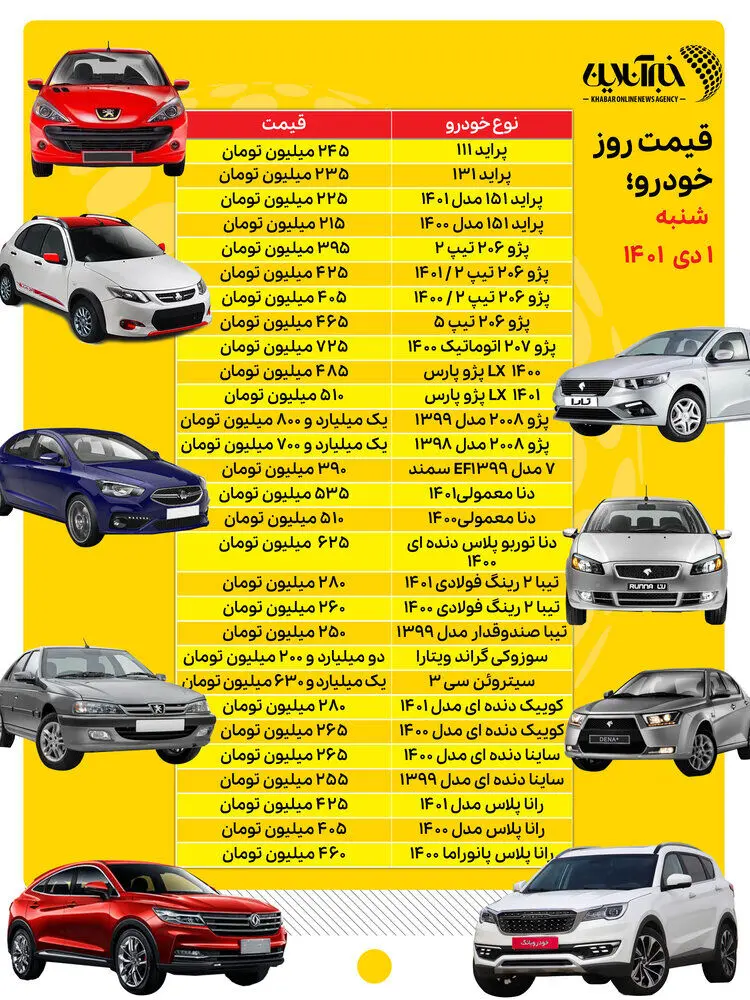 پراید یک شبه 15 میلیون تومان گران شد/ جدول قیمت‌ها