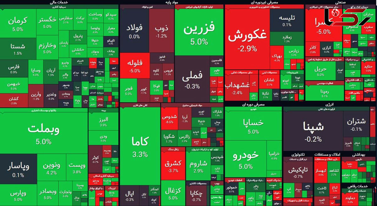 بورس همچنان بر مدار سبز می چرخد / امروز سه شنبه 18 خرداد ماه + جدول نمادها