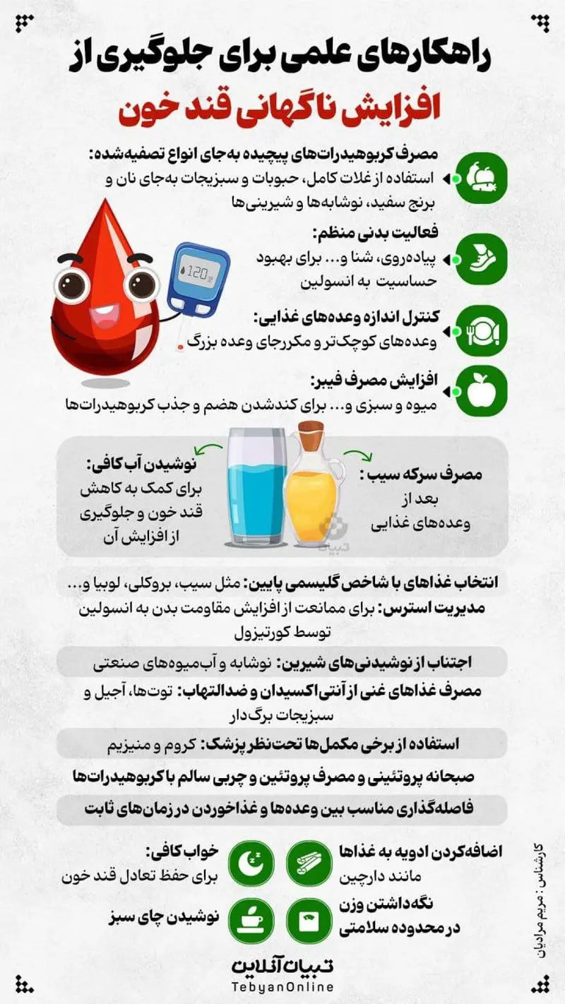 دیابت