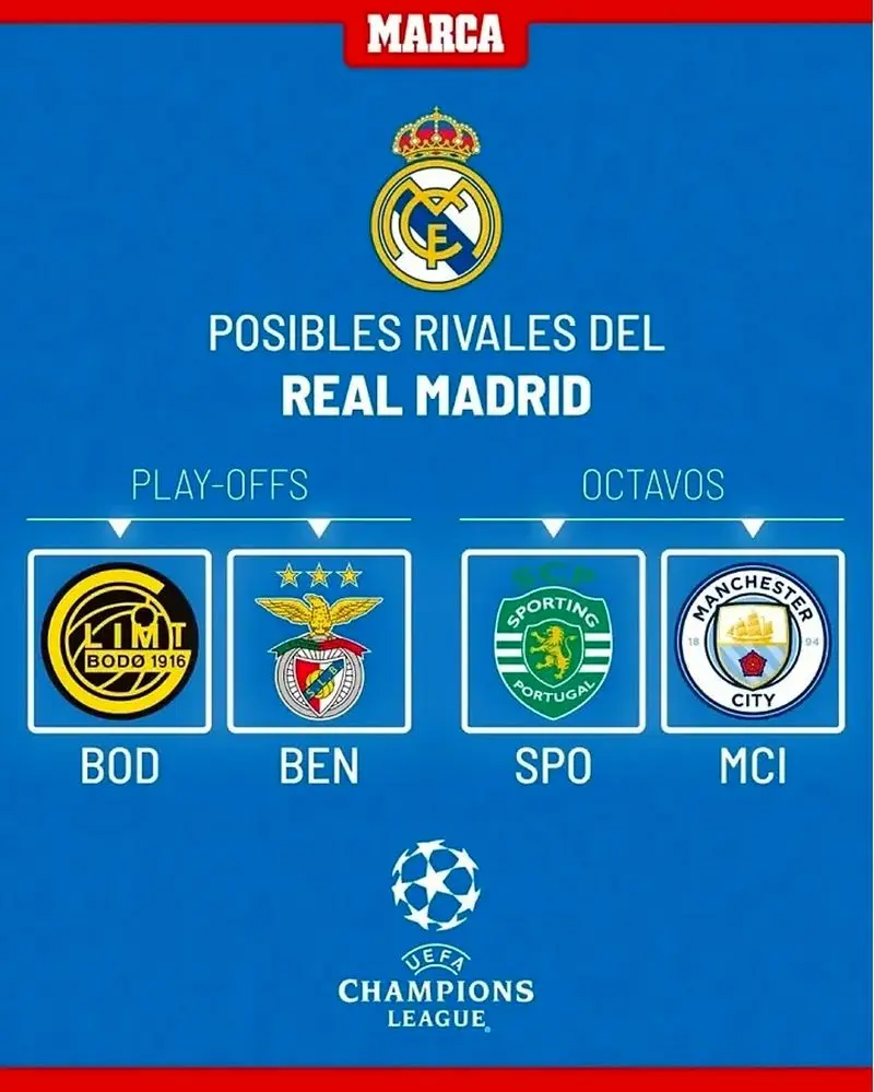 همه چیز درباره قرعه‌کشی پلی‌اف لیگ قهرمانان